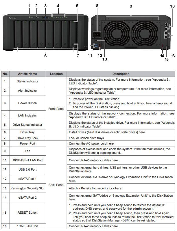 Synology DS1817 DiskStation Reviewed - SmallNetBuilder