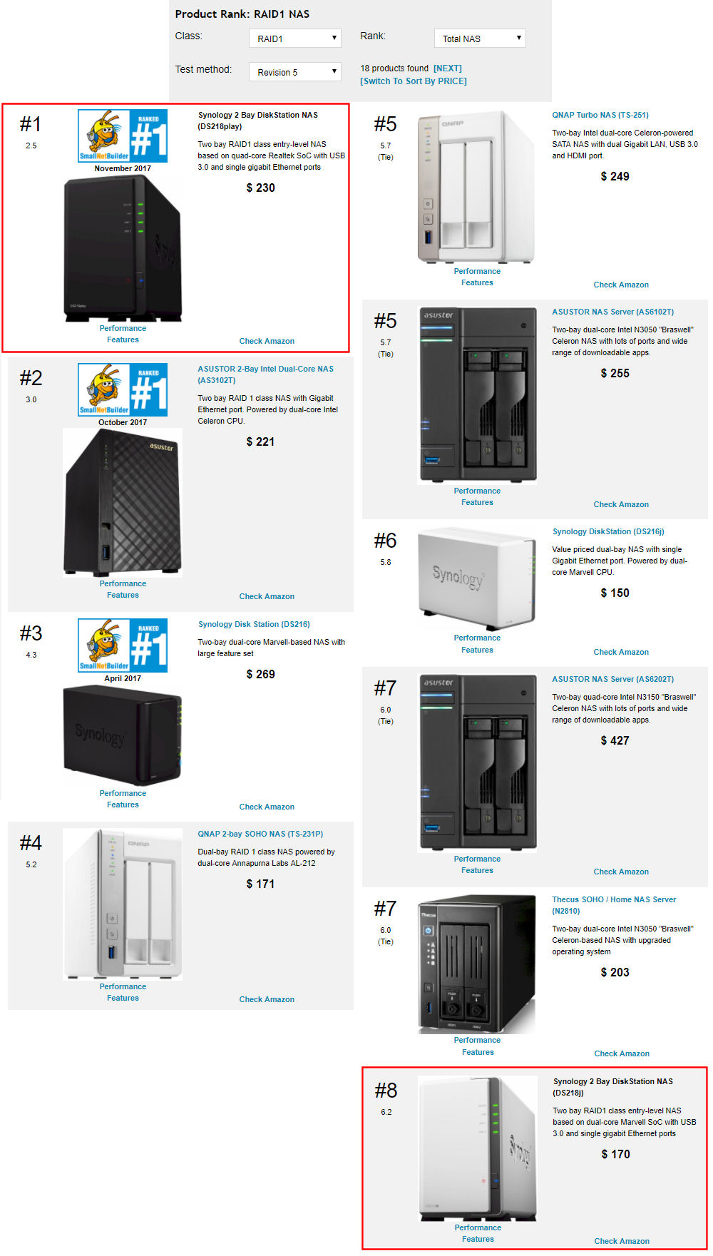 Synology DS218j & DS218play DiskStations Reviewed - SmallNetBuilder