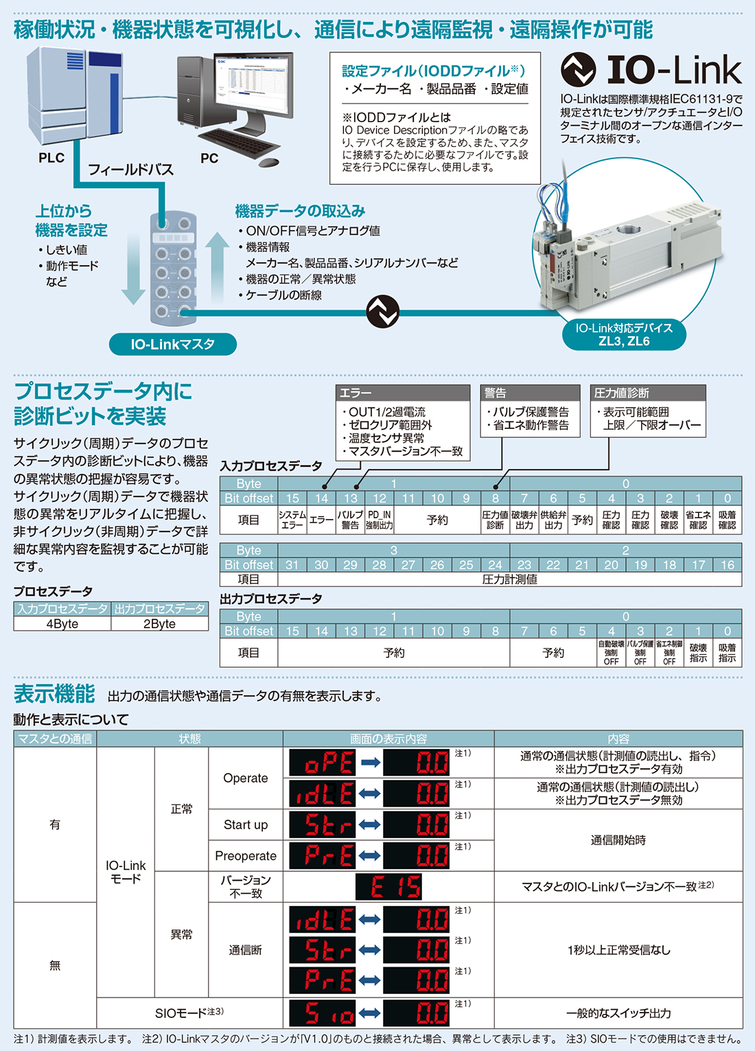 新製品情報：多段エジェクタ ZL1/ZL3/ZL6 Series ｜SMC 株式会社