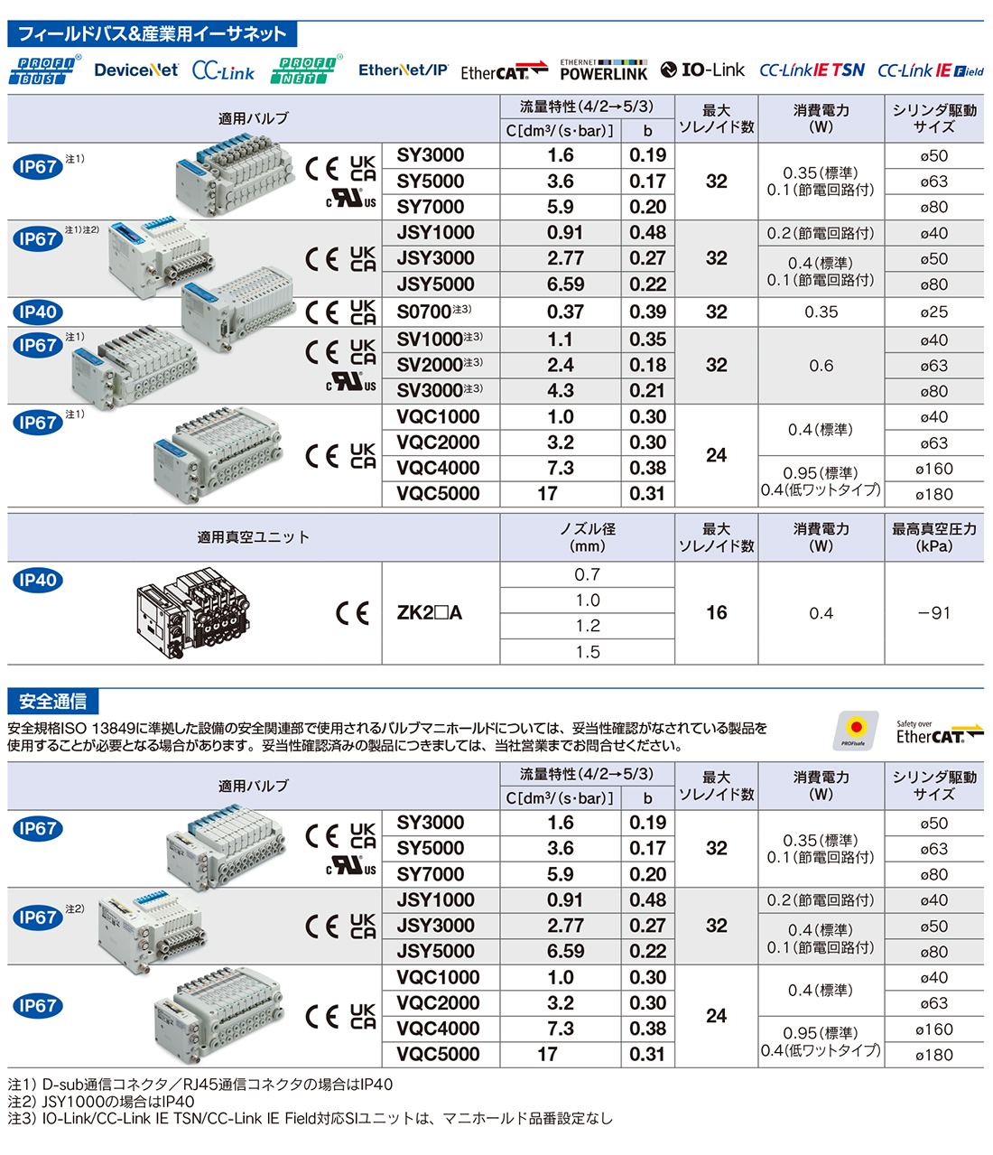 新製品情報：シリアル伝送システム EX260 ｜SMC 株式会社