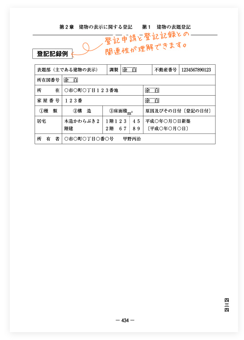 事例式 表示登記申請マニュアル｜商品を探す | 新日本法規WEBサイト