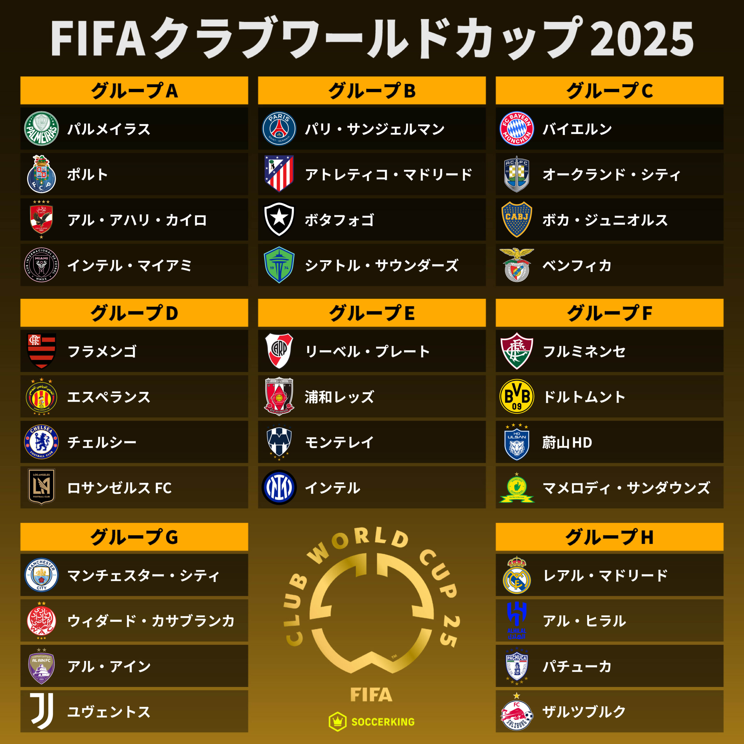 FIFAクラブワールドカップ2025｜大会概要｜試合日程｜トーナメント表