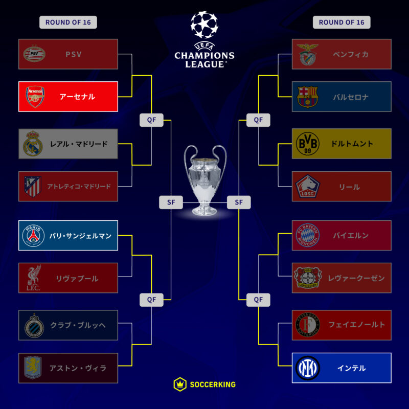写真・20枚目】UEFAチャンピオンズリーグ 決勝トーナメント表｜試合