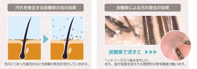 高濃度水素入浴器「GOD BATH PREMIUM SPA」｜炭酸泉美容室、美容院