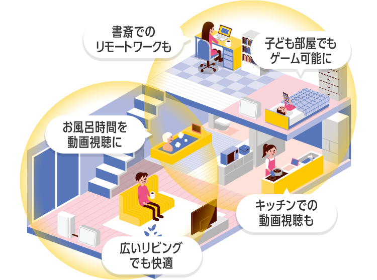 メッシュWi-Fi | インターネット・固定電話 | ソフトバンク