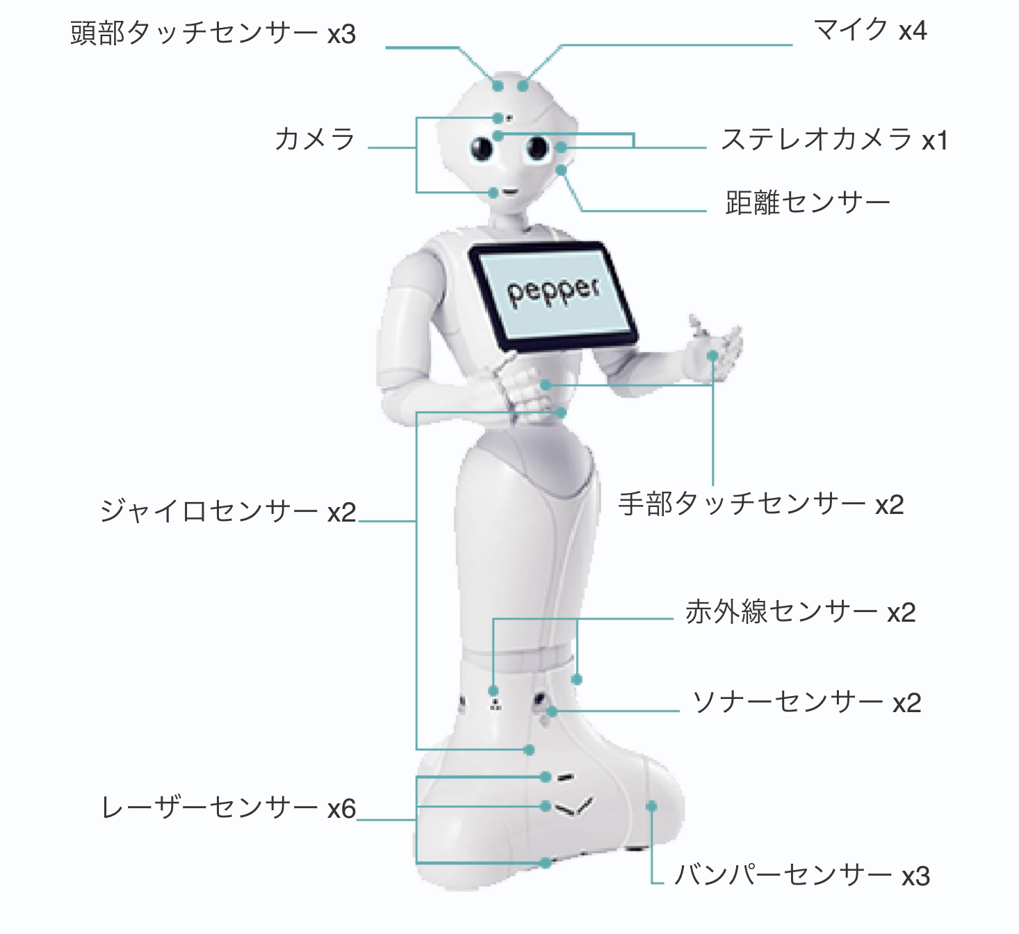 ロボット｜Pepper（ペッパーくん） | ソフトバンク