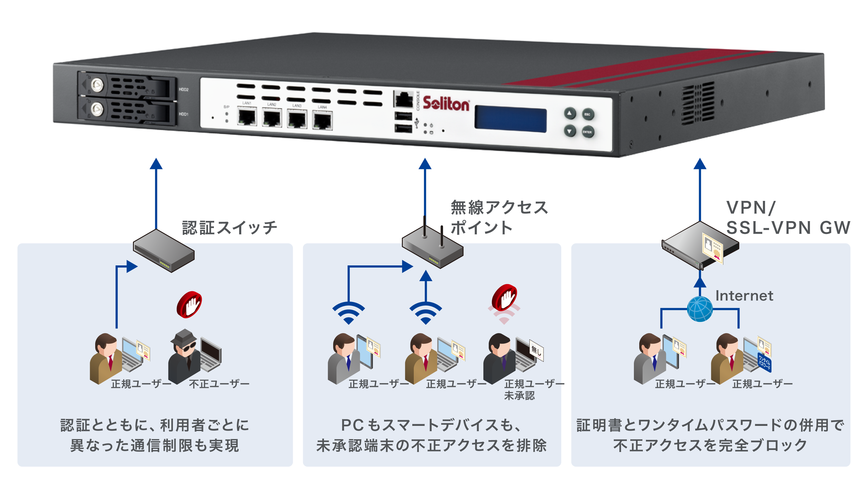 ネットワーク認証アプライアンス NetAttest EPS | 製品・サービス