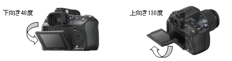有効1020万画素CCD搭載の「液晶フルオート一眼」“α300”発売 | プレス