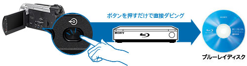 BDZ-L95 | ブルーレイディスクレコーダー | ソニー