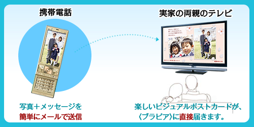 商品情報 | 法人向けホームページ | 液晶テレビ BRAVIA ブラビア | ソニー