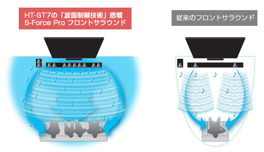 ソニー サウンドバー開発陣が語る「HT-ST7」の“凄さ” | サウンドバー