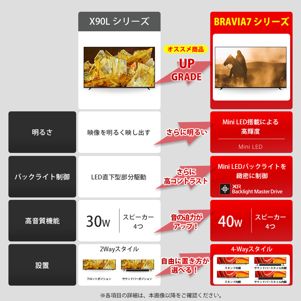 K-75XR70 購入 | テレビ ブラビア | ソニー