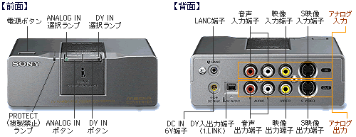 メディアコンバーター