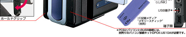 Digital Handycam [PC9]