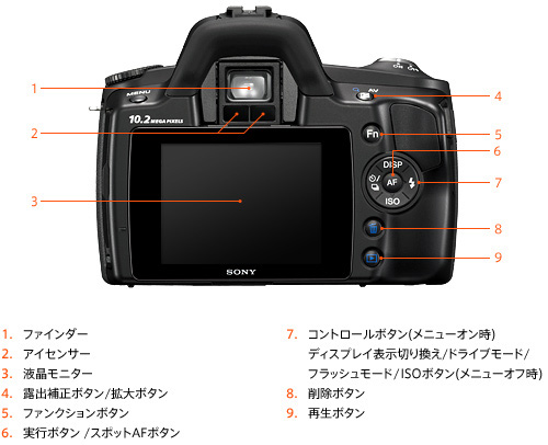 DSLR-A230 各部名称 | デジタル一眼カメラα（アルファ） | ソニー