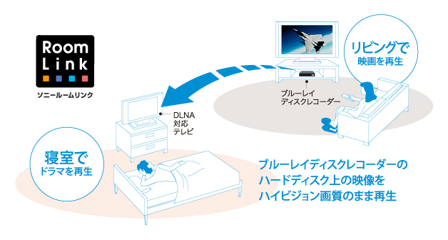 BDZ-AX1000 特長 : ネットワーク機能 | ブルーレイディスクレコーダー