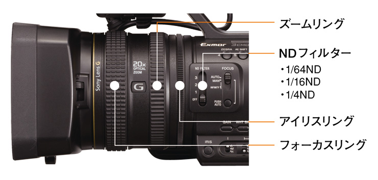 HXR-NX5J 特長 : プロ用機器の条件 | 映像制作機器 XDCAM／NXCAM | ソニー