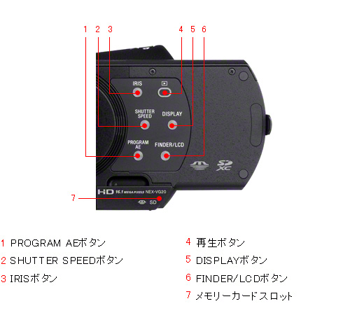 NEX-VG20 各部名称 | デジタルビデオカメラ Handycam ハンディカム