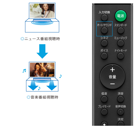 HT-S200F 特長 : 快適に使用できる便利機能 | サウンドバー