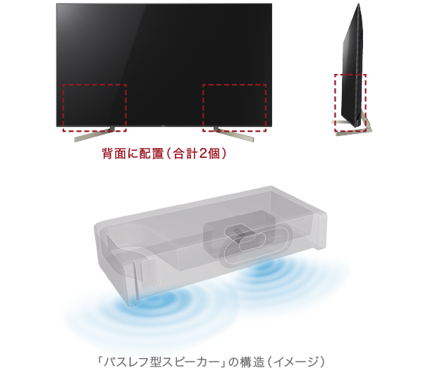 X9000Fシリーズ 特長 : 高音質 | テレビ ブラビア | ソニー