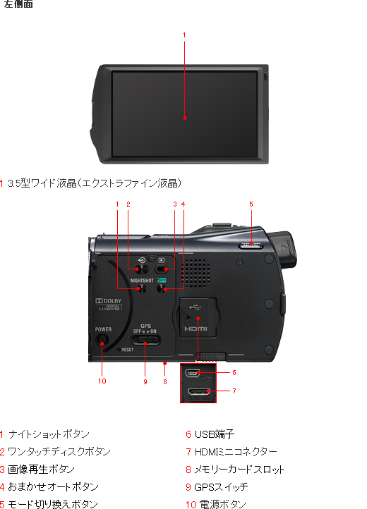 HDR-XR550V 各部名称 | デジタルビデオカメラ Handycam ハンディカム