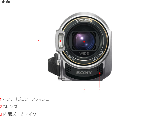 HDR-CX370V 各部名称 | デジタルビデオカメラ Handycam ハンディカム