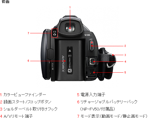 HDR-CX550V 各部名称 | デジタルビデオカメラ Handycam ハンディカム