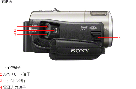 HDR-CX560V 各部名称 | デジタルビデオカメラ Handycam ハンディカム