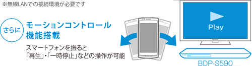 BDP-S590 特長 : ネットワークにつないでさらに楽しむ | ブルーレイ