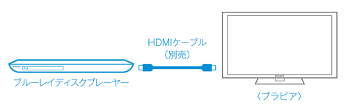 BDP-S190 特長 : 快適操作で楽しむ | ブルーレイディスクプレーヤー
