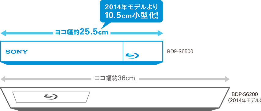 BDP-S6500 特長 : 快適操作・その他機能 | ブルーレイディスク
