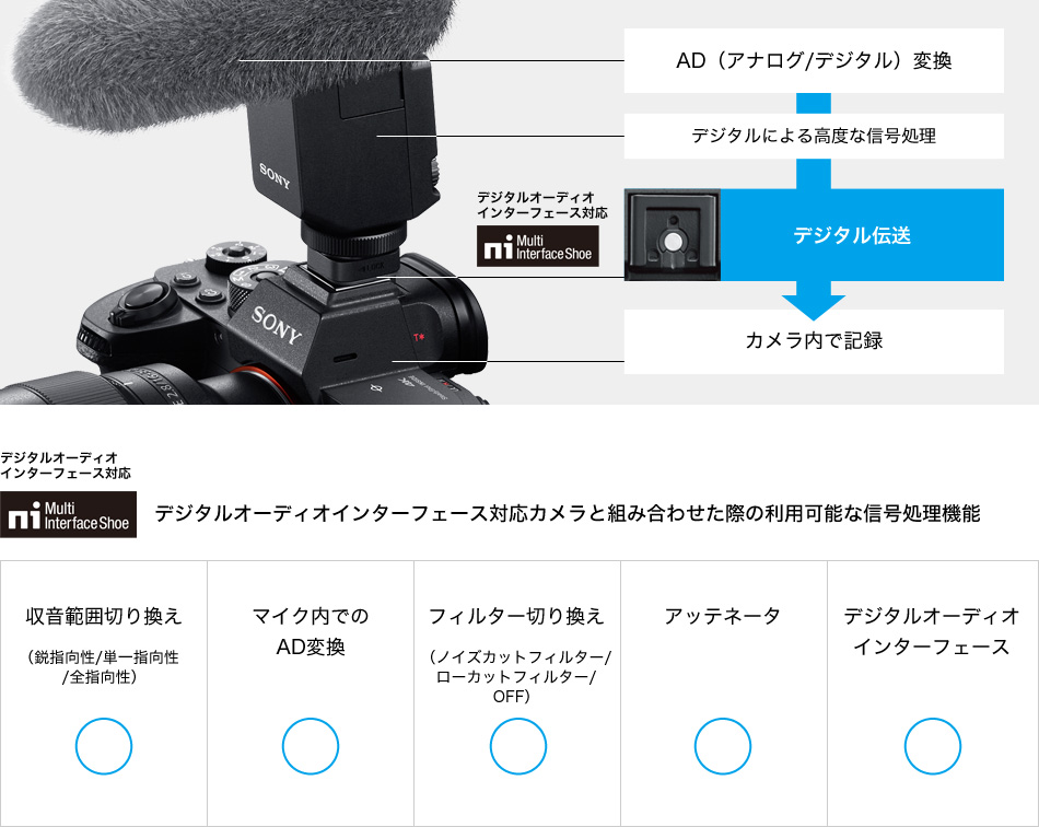 ECM-B1M 特長 : その他の特長 | デジタル一眼カメラα（アルファ） | ソニー