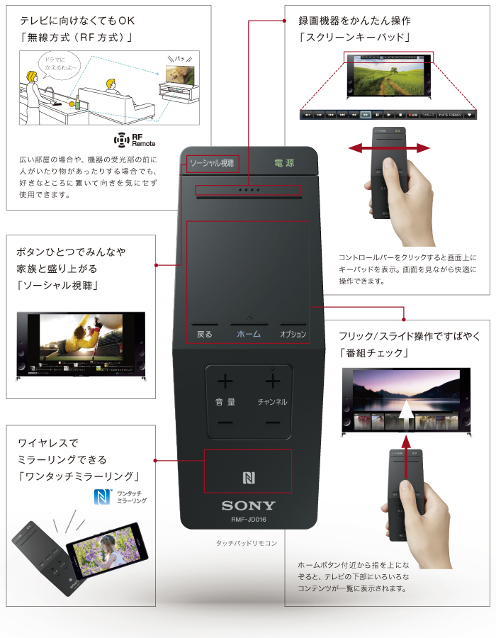 X9500Bシリーズ 特長 : その他機能 | テレビ ブラビア | ソニー