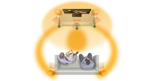 KDL-32CX400 特長 : 音質 | テレビ ブラビア | ソニー