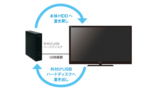 KDL-40HX65R 特長 : 録画機能 | テレビ ブラビア | ソニー