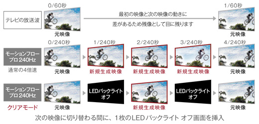 KDL-46HX80R 特長 : 画質 | テレビ ブラビア | ソニー