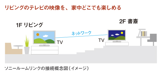 KDL-46HX80R 特長 : ネットワーク機能 | テレビ ブラビア | ソニー