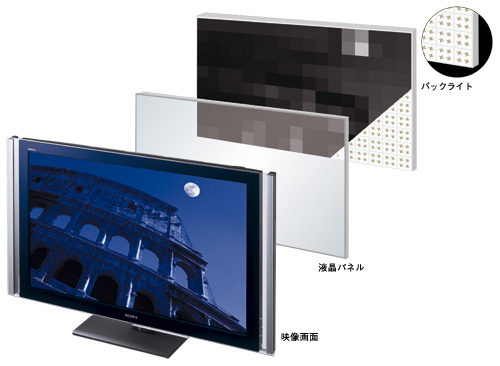 KDL-55XR1 特長 : 画質 | テレビ ブラビア | ソニー