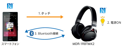 MDR-1RBTMK2 特長 | スマートフォンアクセサリー | ソニー