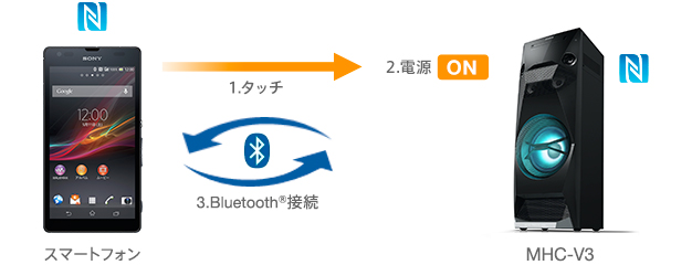 y_MHC-V3_bluetooth-touch-on.jpg