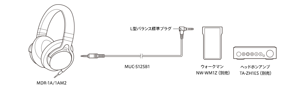 MUC-S12SB1 特長 | ヘッドホン | ソニー