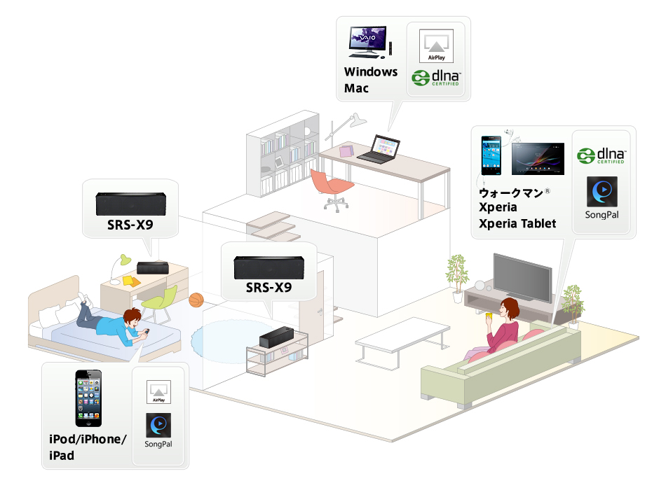 SRS-X9 特長 : Wi-Fi対応 | アクティブスピーカー／ネックスピーカー
