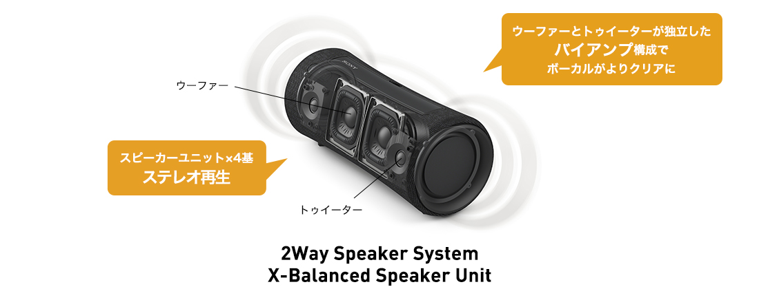 SRS-XG300 特長 : 高音質・パワフルサウンド | アクティブスピーカー