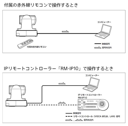 SRG-120DU 特長 | リモートカメラシステム | ソニー