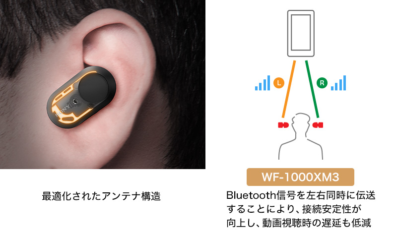 WF-1000XM3 | ヘッドホン | ソニー