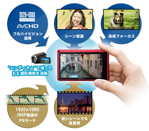 DSC-TX100V 特長 : フルハイビジョン動画撮影 | デジタルスチルカメラ
