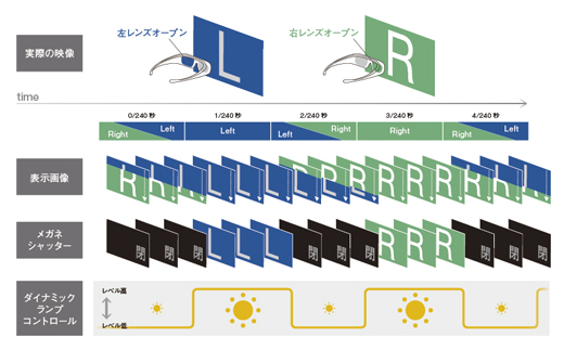 VPL-HW30ES 特長 | ビデオプロジェクター | ソニー