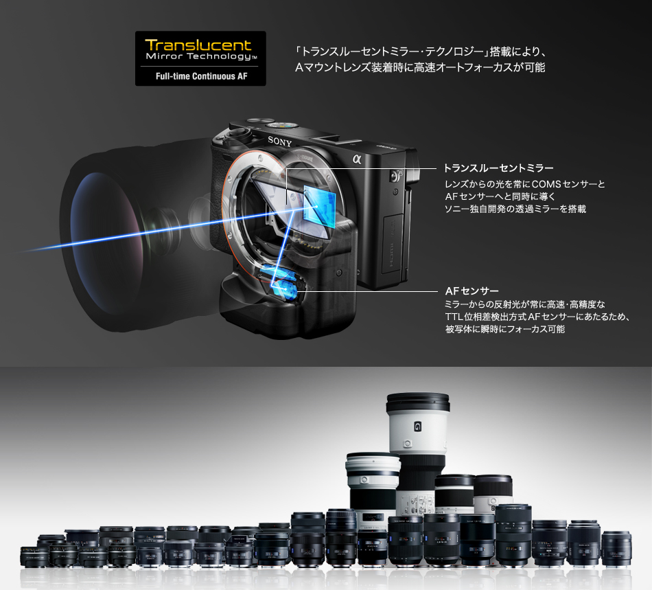 α6000 特長 : いつでもどこでも、大きくぼけて色鮮やか | デジタル一眼