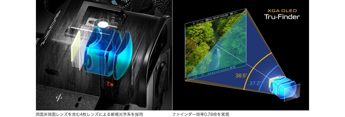α7R II 特長 : 高い操作性と信頼性を実現 | デジタル一眼カメラα