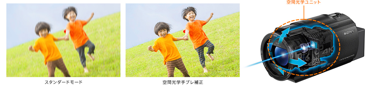 FDR-AX45A 特長 : 空間光学手ブレ補正 | デジタルビデオカメラ